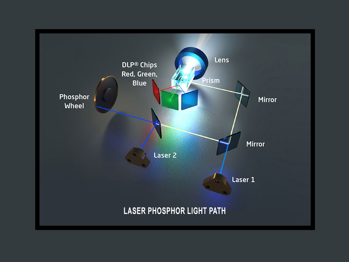 Laser Phosphor