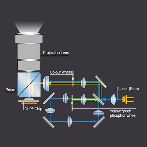 NP-PX602UL DIaGRaM