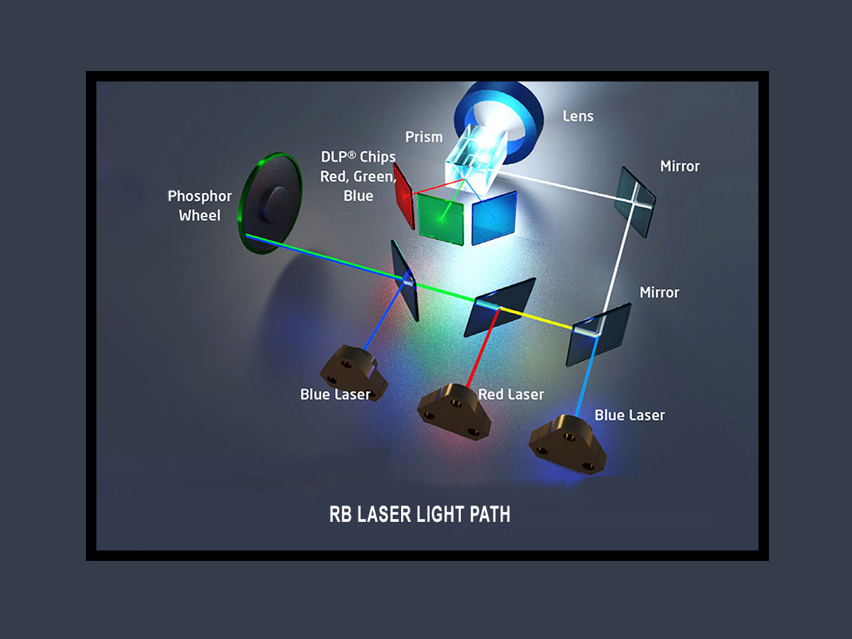 RB Laser