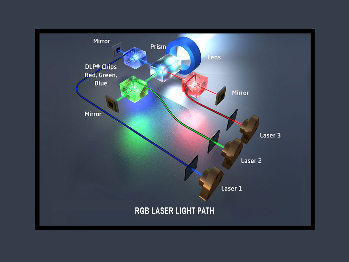 RGB Laser
