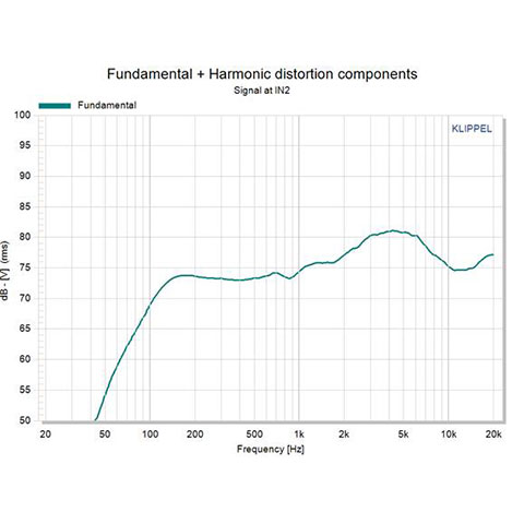 SP-RM3 Graph
