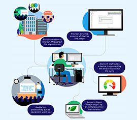 NaViSet_Benefits-Infographic